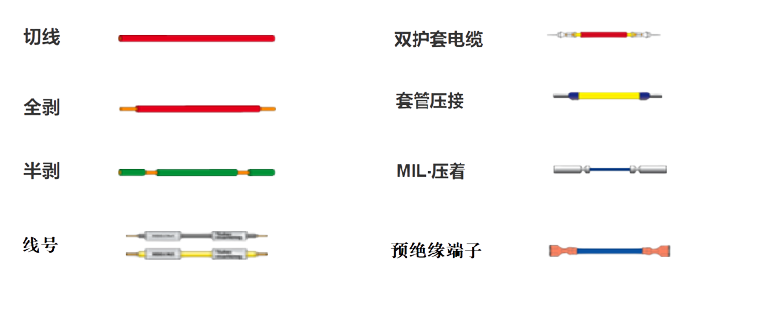 线束加工工艺